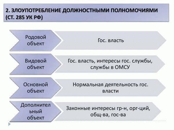 Злоупотребление полномочиями: Любое решение или действие должностного лица, выходящее за рамки его законных полномочий и приводящее к ущербу или потерям для государства, общества или отдельных лиц.