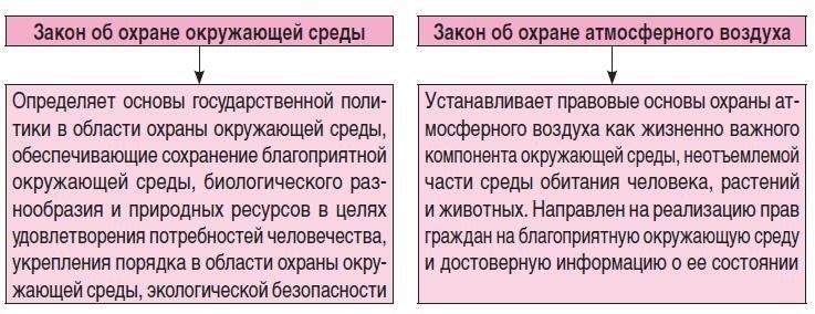 Что такое плата за воздействие на окружающую среду и как она работает?