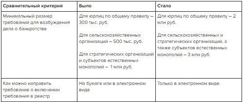 Юридические критерии для определения несостоятельности компании в суде