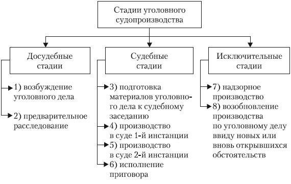 Юридические права директоров на стадии судебного разбирательства