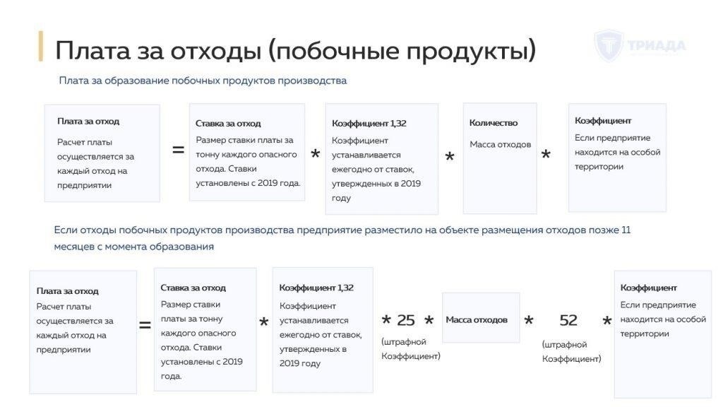 Как правительства рассчитывают плату за воздействие на окружающую среду?