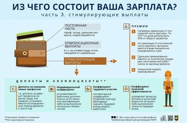 Как законодательство о выплате заработной платы формирует современную судебную практику