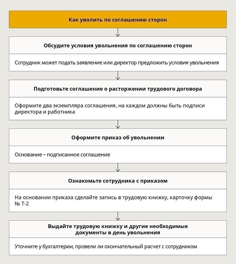 Понимание правовых основ увольнения руководителя на этапе судебного разбирательства