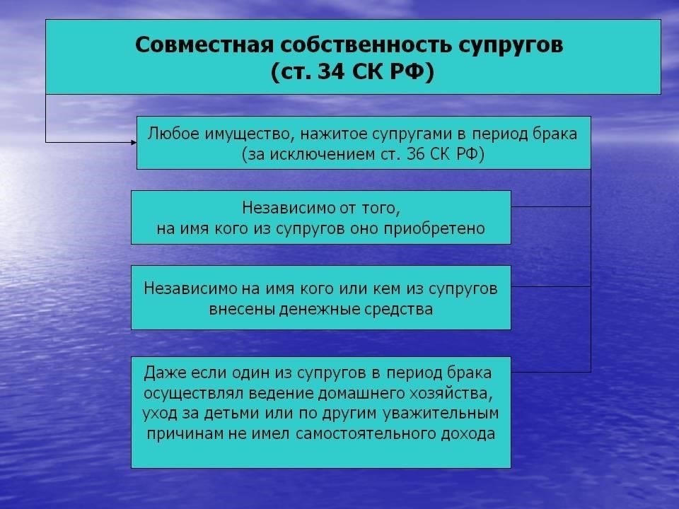 Понимание совместной собственности и ее влияния на сделки дарения