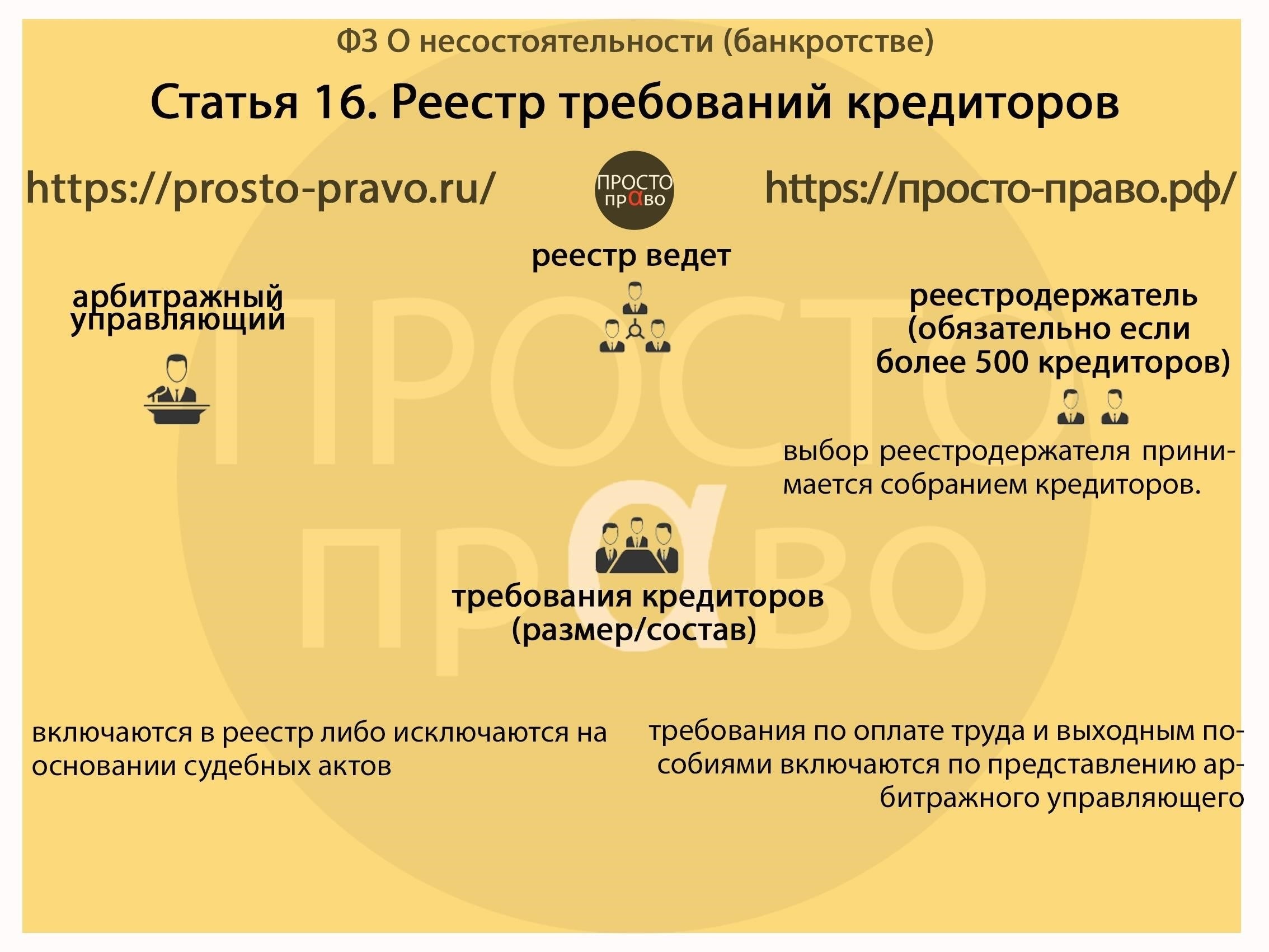 Правовой статус требований, включенных в реестр требований кредиторов
