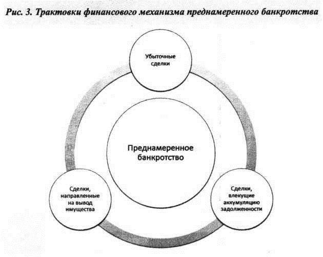 Распознавание финансовых признаков корпоративного банкротства