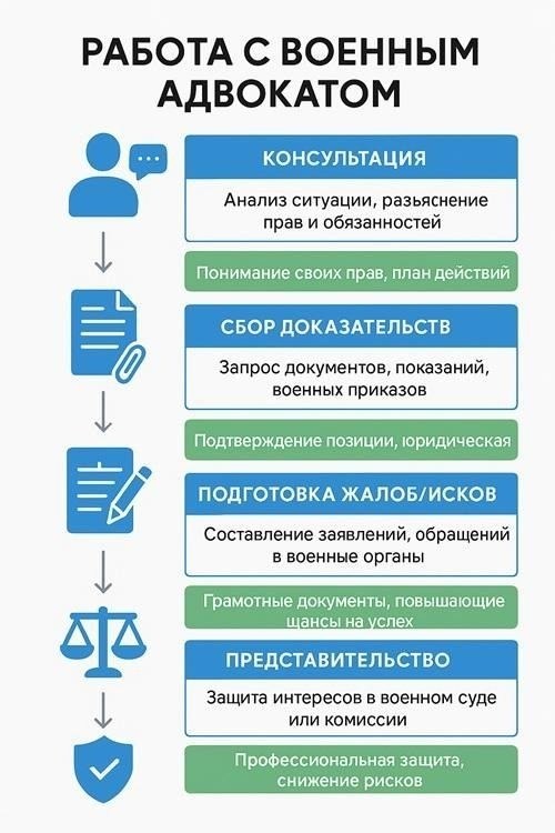 Права военнослужащих в условиях мобилизации и военного положения