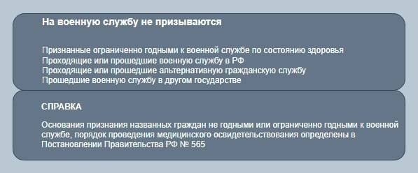Защита интересов граждан в процессе призыва: что сверьте