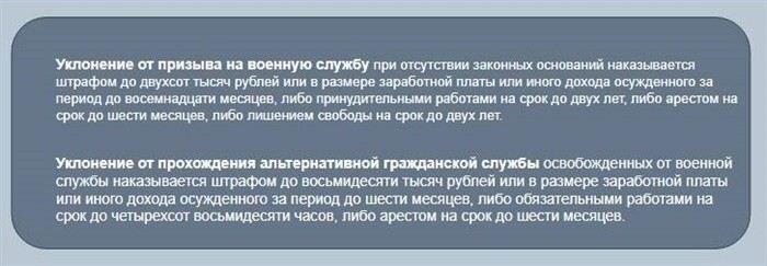 Статья 31. Обязанности граждан, подлежащих призыву на военную службу