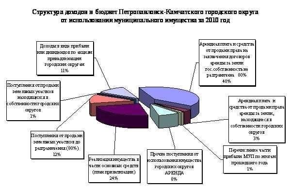 Анализ передачи имущества из федеральной в муниципальную собственность: Основные правовые трактовки