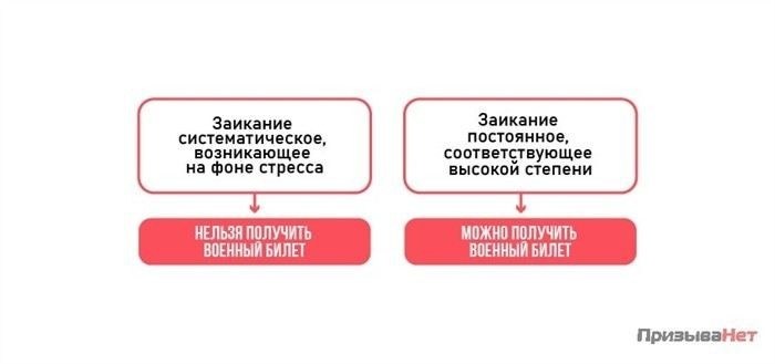 Какие виды нарушений речи существуют?