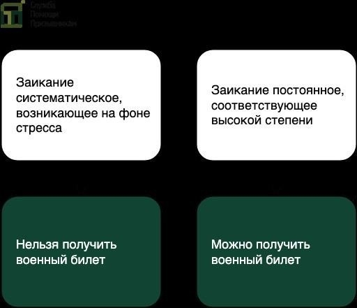 Можно ли получить отсрочку или освобождение от службы с речевыми нарушениями?