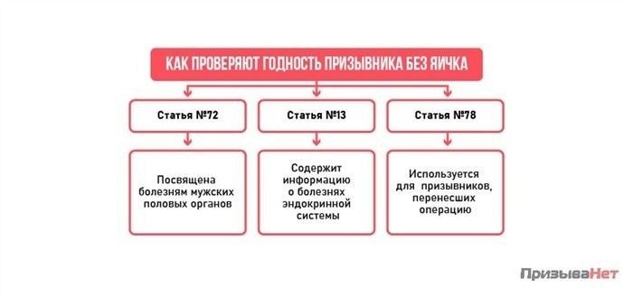 Категории годности при крипторхизме