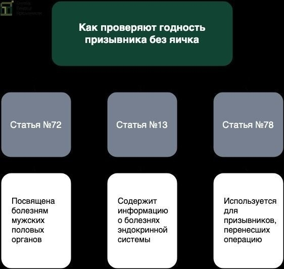 Монорхизм и армия