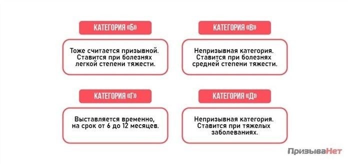 Процедура прохождения медицинской комиссии для призывников с кифозом