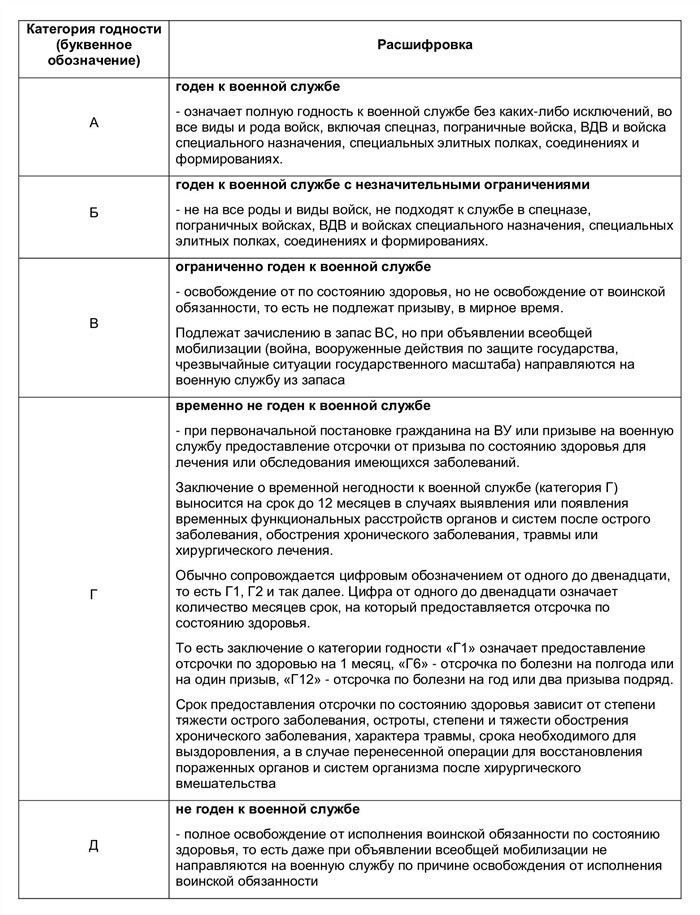 Сроки для постановки на воинский учет после достижения 18 лет