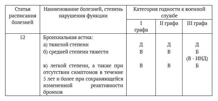 Как правильно получить повестку на медкомиссию из военкомата