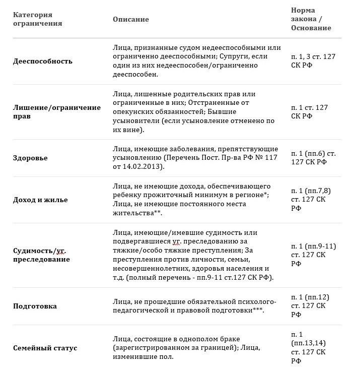 Как оспорить отказ в усыновлении через суд