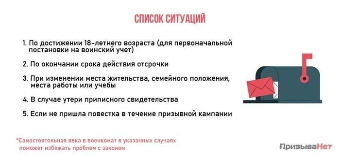 Что такое повестка и как она должна быть вручена?