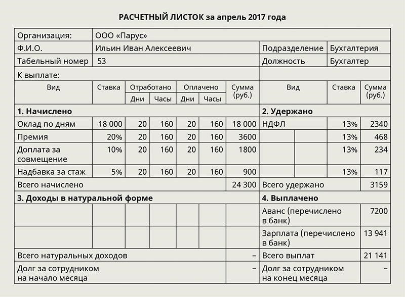 Что делать, если работник не получил расчетный листок