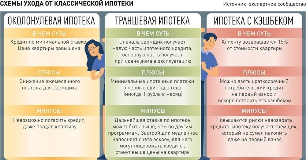 Что девелоперы думают о снижении стоимости ипотеки