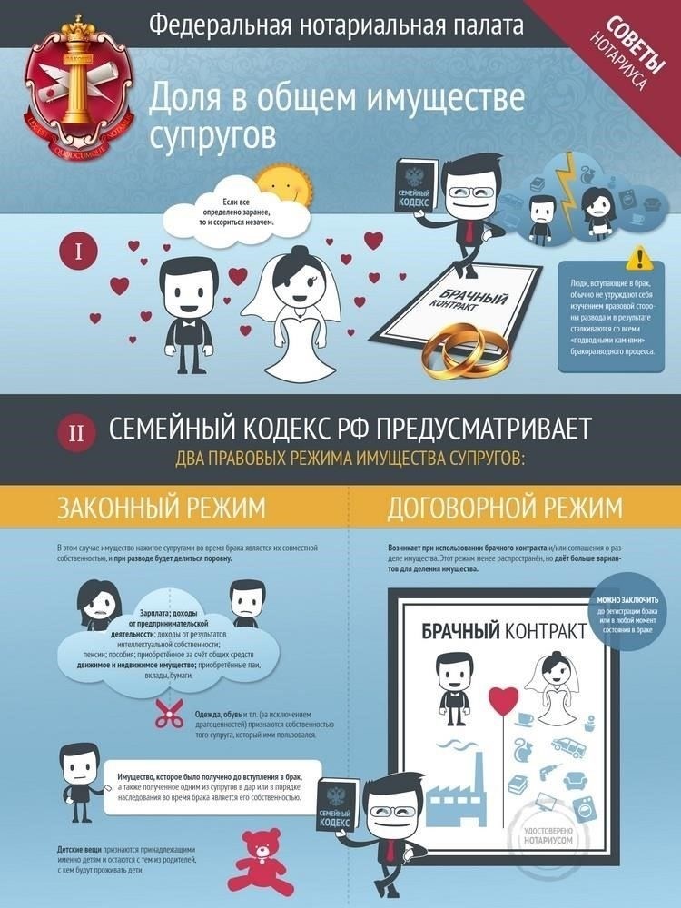 Что нельзя оговаривать в отношении раздела имущества