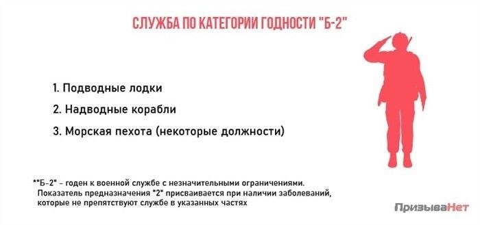 Как определяется категория учета 2 в военном билете?