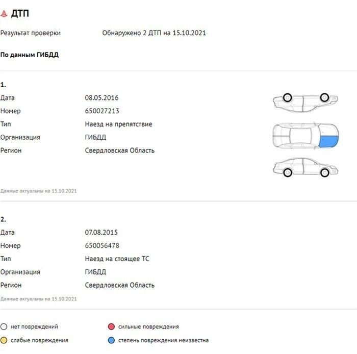 Что делать с транспортным налогом после продажи автомобиля