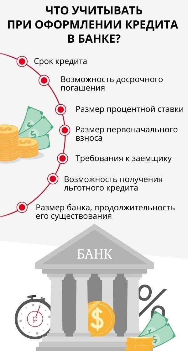 Что влияет на процентную ставку при оформлении кредита на покупку жилья?
