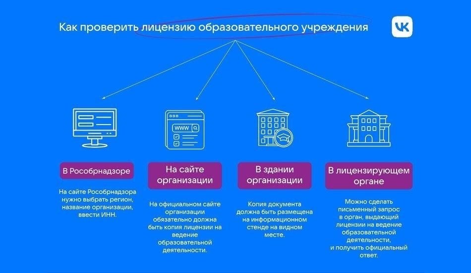 Чтобы получить лицензию, косметологи должны пройти формальную образовательную программу, включающую теоретическую и практическую подготовку. Как правило, это происходит в аккредитованном учебном заведении, где студенты получают практический опыт работы с оборудованием и процедурами. После окончания программы кандидаты должны сдать письменный и практический экзамен, который оценивает их знания о косметических процедурах, протоколах безопасности и уходе за клиентами.