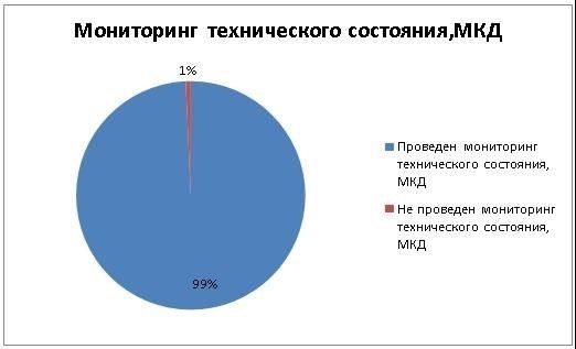 Советский неоклассицизм индивидуального проекта 1952 года