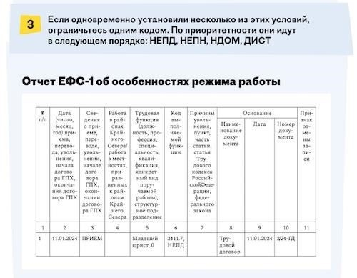 Отчёты при приёме сотрудника на работу