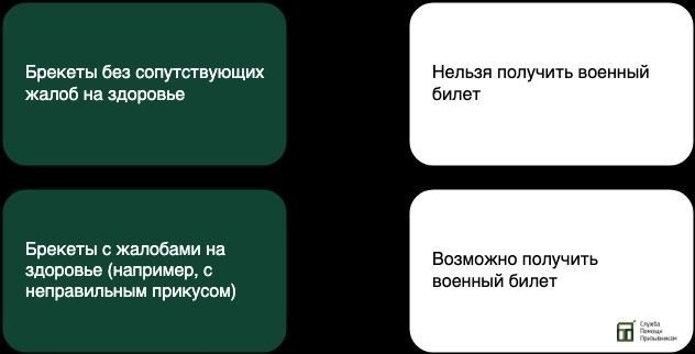 Возможные проблемы при службе с брекетами: что важно знать