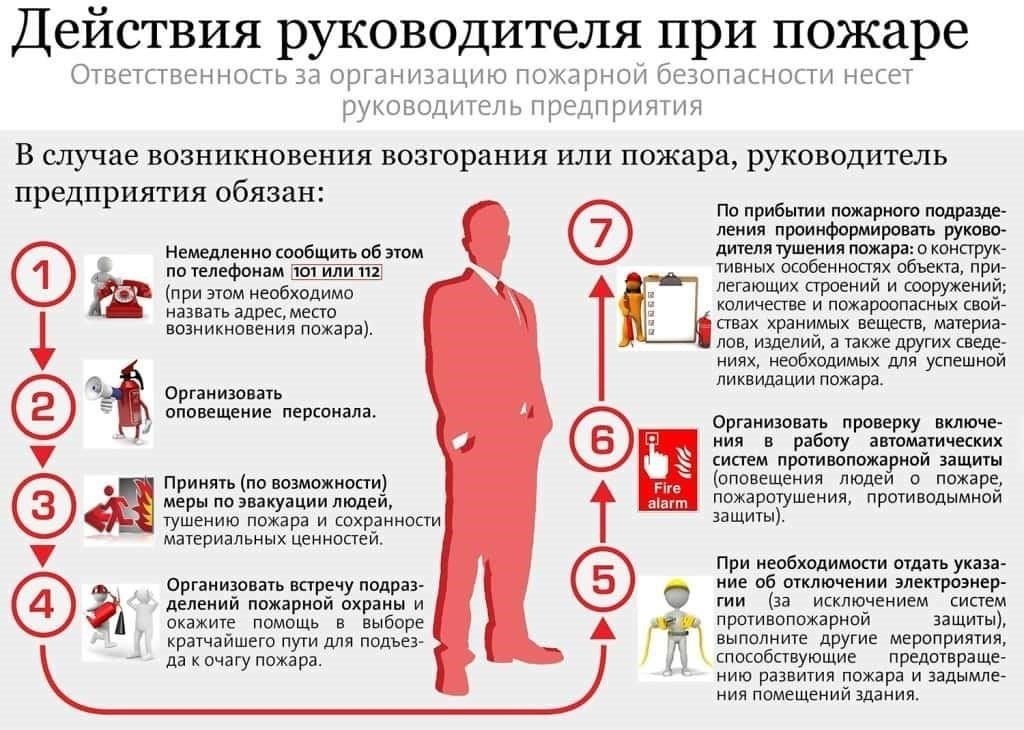 Действия руководителейРуководители должны немедленно убедиться, что все сотрудники в курсе ситуации. Обнаружив пожар, они должны: