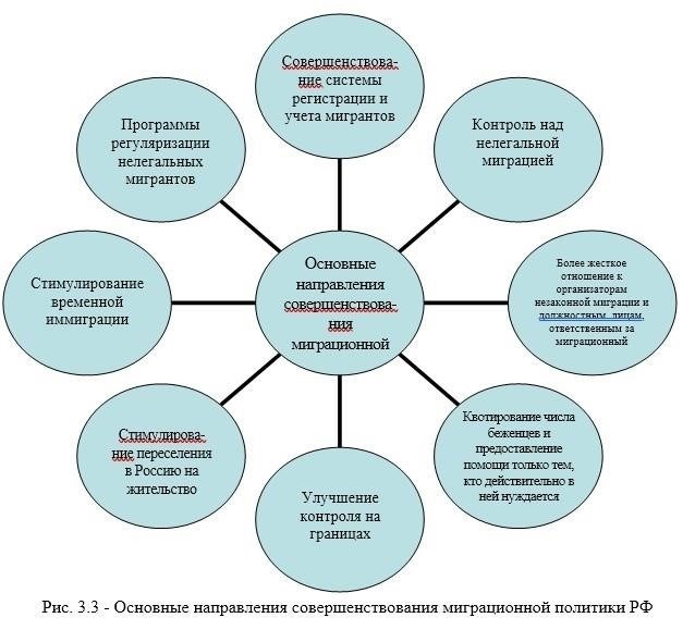 Долгосрочные последствия для местной экономики