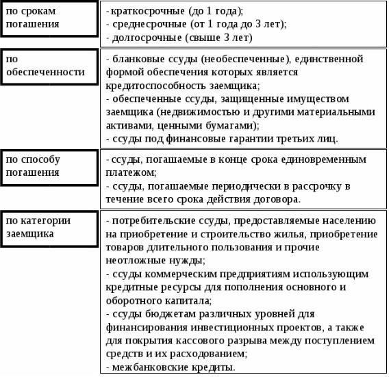 Другие варианты кредитования: Сравнение и особенности