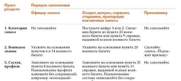 Как работает Единый реестр призывников и что изменилось?