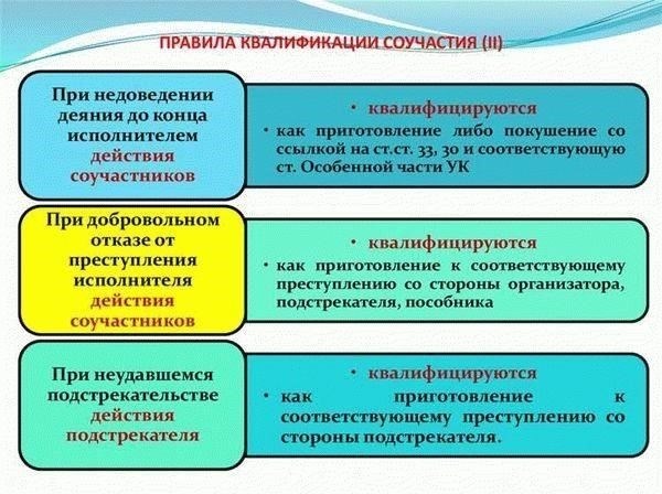 Элементы уголовной ответственности для соучастников