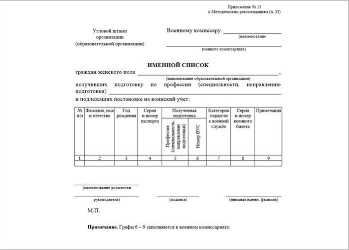 ВУС: что это и как его можно получить