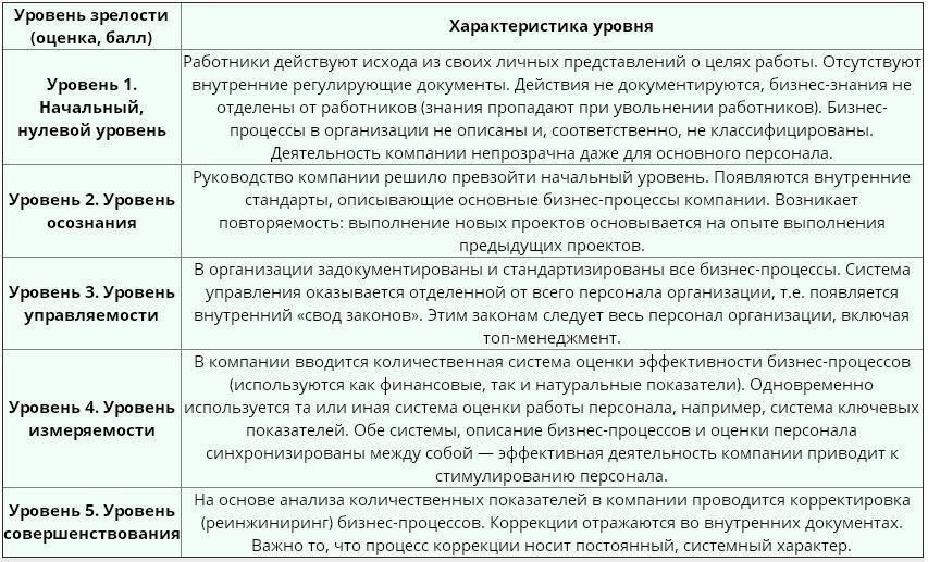 Финансовые операции проекта разработаны таким образом, чтобы обеспечить бесперебойное проведение транзакций для клиентов. Будь то пополнение счета или вывод заработанных средств, предлагается множество удобных способов оплаты. Пользователи могут выбирать из широкого спектра карт, электронных кошельков и банковских переводов для пополнения и снятия средств. Платежные опции хорошо организованы, что позволяет беспрепятственно управлять средствами на протяжении всего времени работы пользователя с платформой.