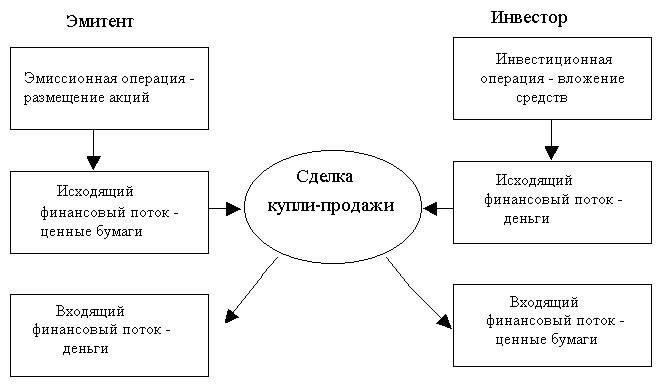 Финансовые соображения: Как комиссионные за уступку влияют на покупку