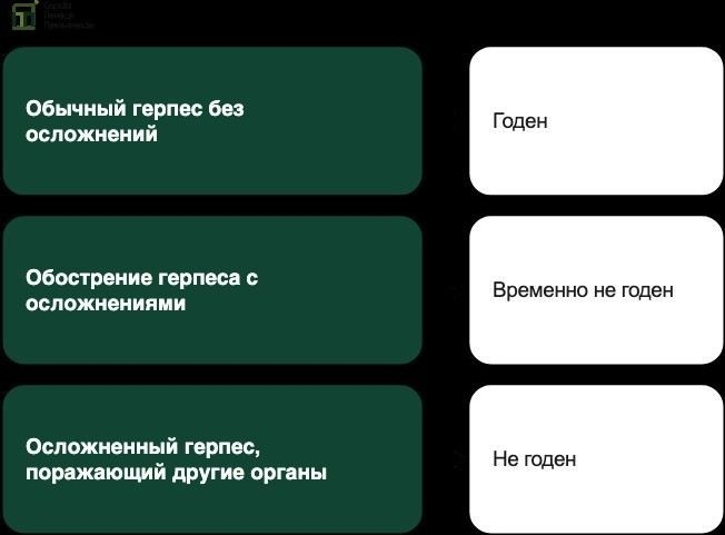 Герпес и армия: что влияет на решение медкомиссии