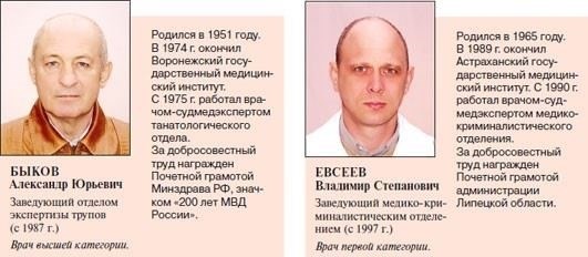 Идентификационные коды организации IKO в ИСС