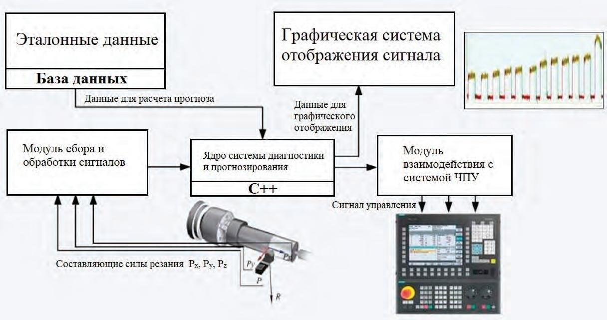 Использование коллекторных нижних пластин в инфраструктурных проектах