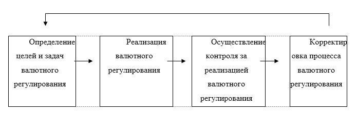 Исторический контекст валютного контроля на развивающихся рынках
