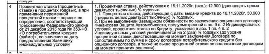 Изучите конкурентоспособные процентные ставки по автокредитам ЛокоБанка
