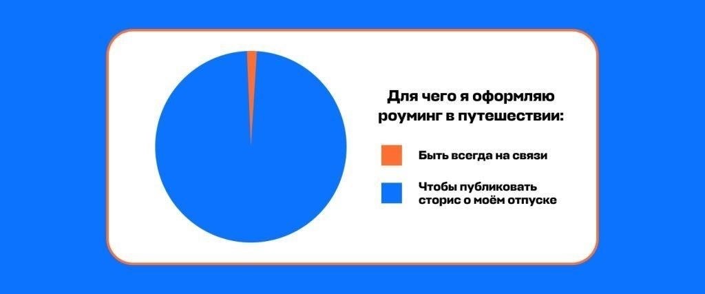 Как контролировать использование роуминга за границей