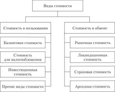 Как оценка недвижимости помогает в сделках с недвижимостью
