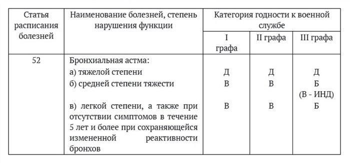 Что включает в себя медицинское освидетельствование: перечень анализов и процедур