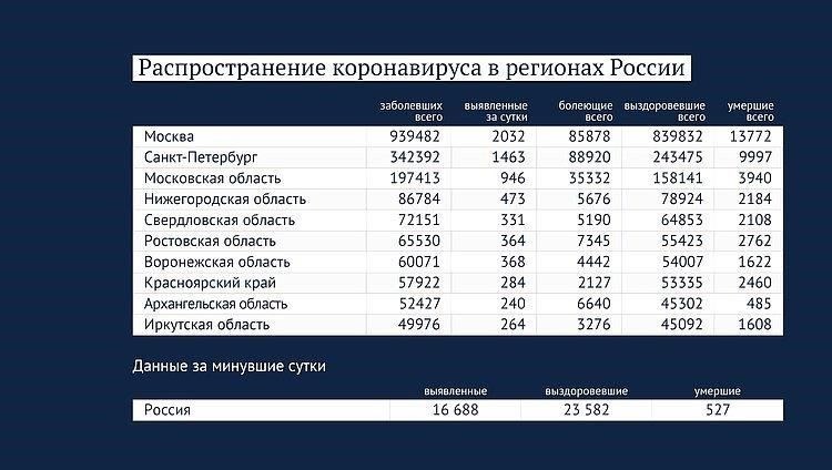 Как получить единовременные выплаты сироте после 18 лет